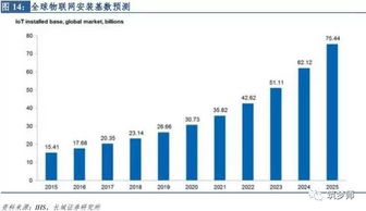 2017年新零售行業(yè)研究報(bào)告 網(wǎng)絡(luò)技術(shù)服務(wù)驅(qū)動(dòng)變革