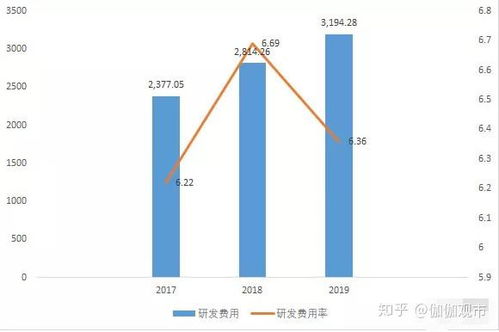 南凌科技 網(wǎng)絡(luò)技術(shù)服務(wù)股是否值得持有？