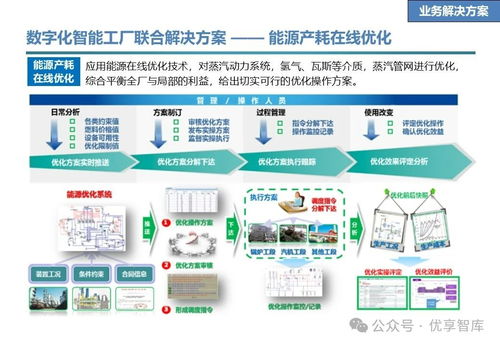 石化行業(yè)數(shù)字化智能工廠聯(lián)合解決方案 愿景、目標(biāo)、任務(wù)、技術(shù)與實(shí)踐